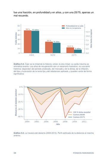 Página interior del libro: La travesía del desierto. Cuánto cae cada cartera y cuánto tarda en recuperarse, comparando 100/0, 50/50 y 25/75.