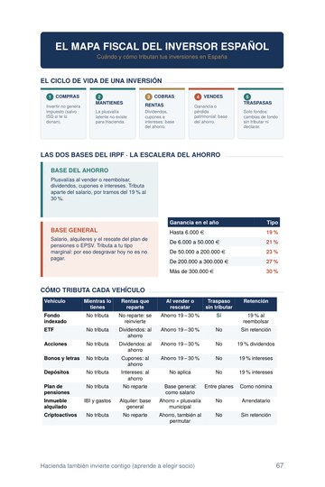 Página interior del libro: El mapa fiscal del inversor español. El ciclo de vida de una inversión y cómo tributa cada vehículo, de un vistazo.
