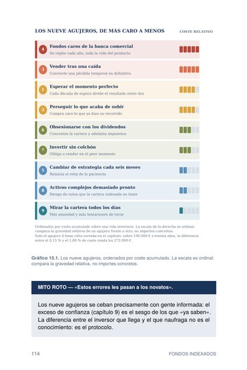 Página interior del libro: Los nueve agujeros por los que se hunde un patrimonio, ordenados por coste acumulado.